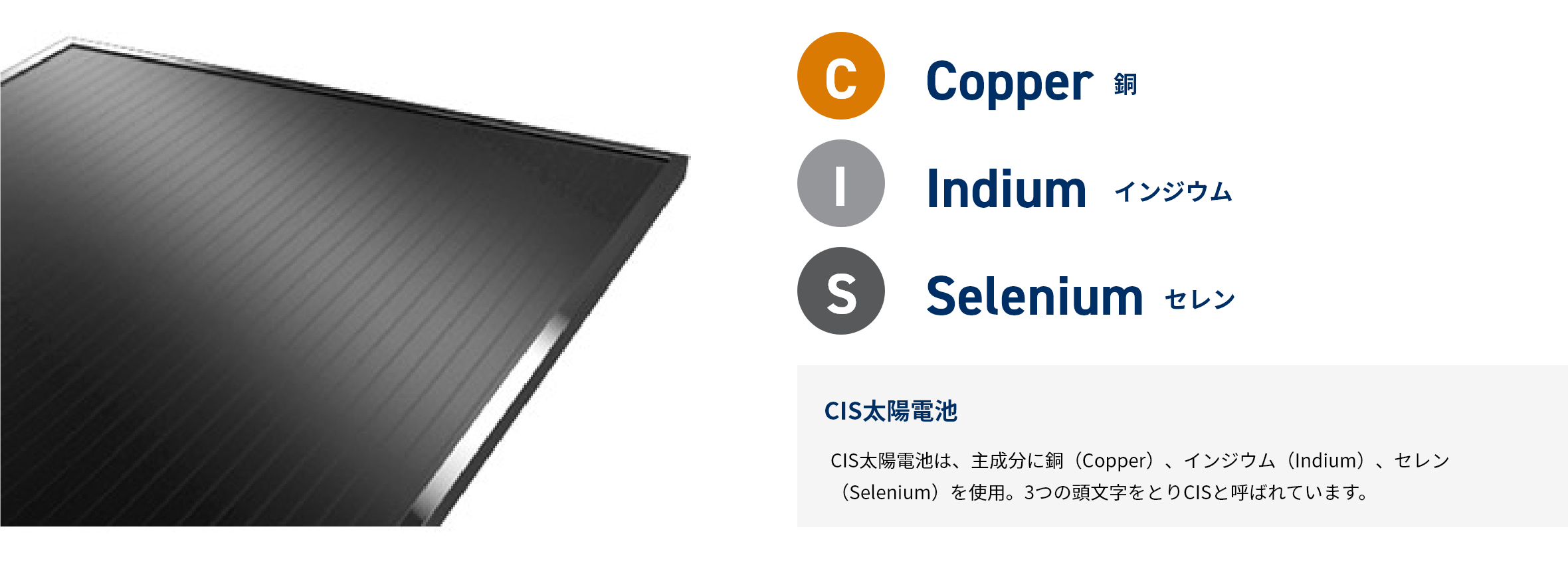 CIS太陽電池は、主成分に銅(Copper)、インジウム(Indium)、セレン(Selenium)を使用。3つの頭文字をとりCISと呼ばれています。