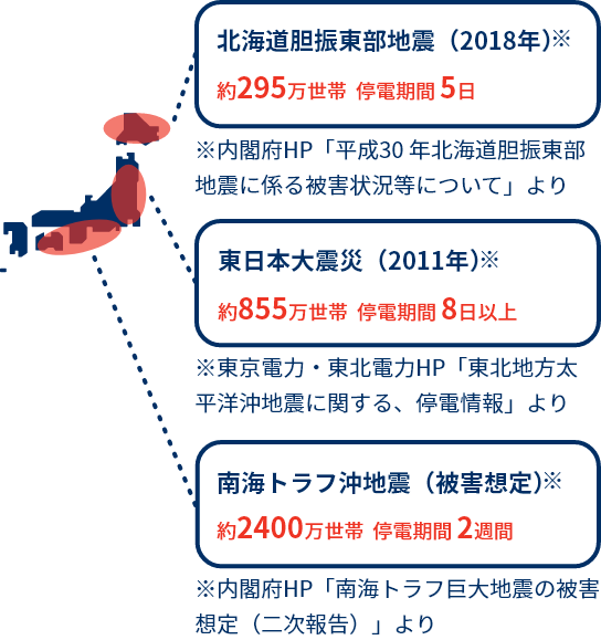 停電被害