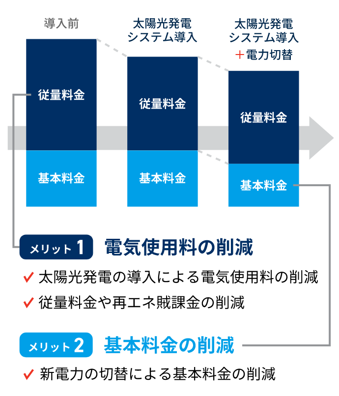 導入効果の例