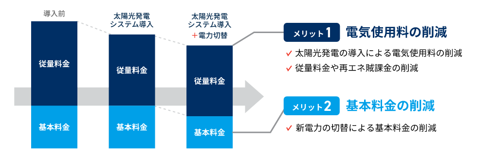 導入効果の例