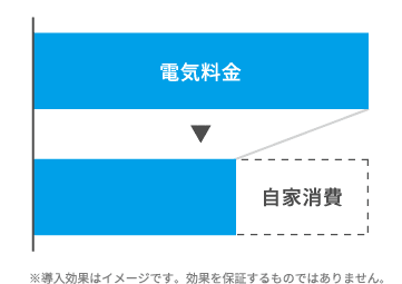 電気料金の削減