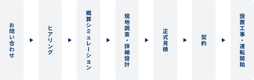 運転開始までの流れ
