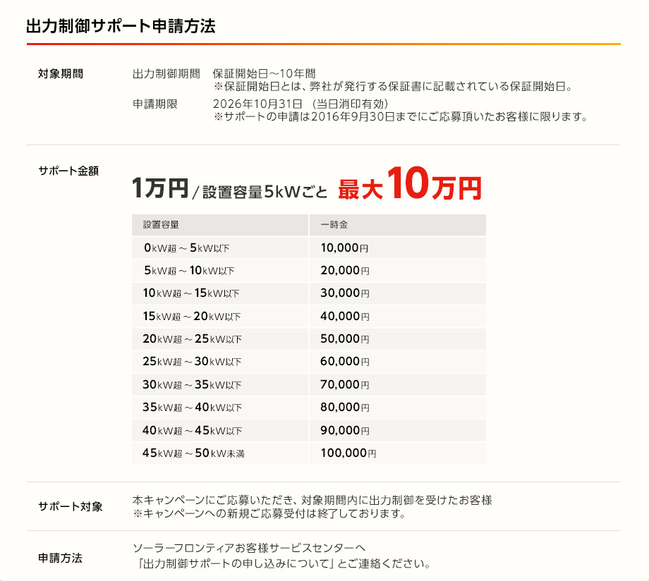 応募方法