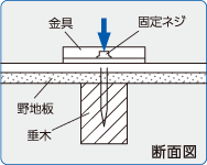 断面図