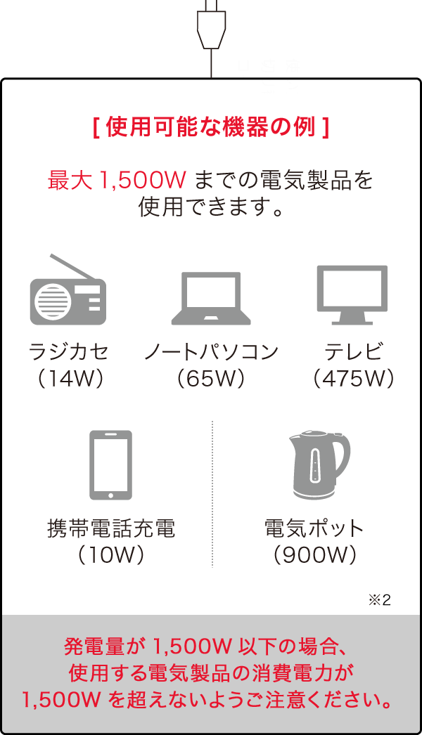 [使用可能な機器の例]最大1,500Wまでの電気製品を使用できます。ラジカセ（14W）ノートパソコン（65W）テレビ（475W）携帯電話充電（10W）電気ケトル（900W）発電量が1,500W以下の場合、使用する電気製品の消費電力が1,500Wを超えないようにご注意ください。