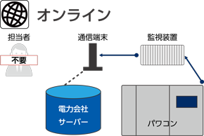 オンラインイメージ