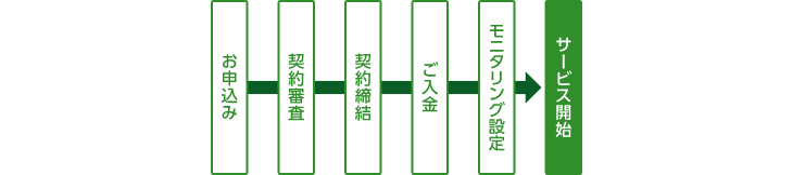 サービス開始までの流れ
