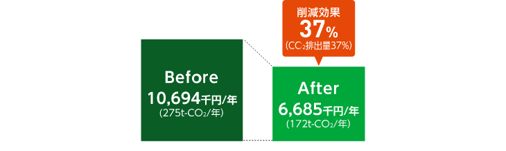 省エネ対策の提案例