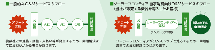 当社をお選びいただくメリット