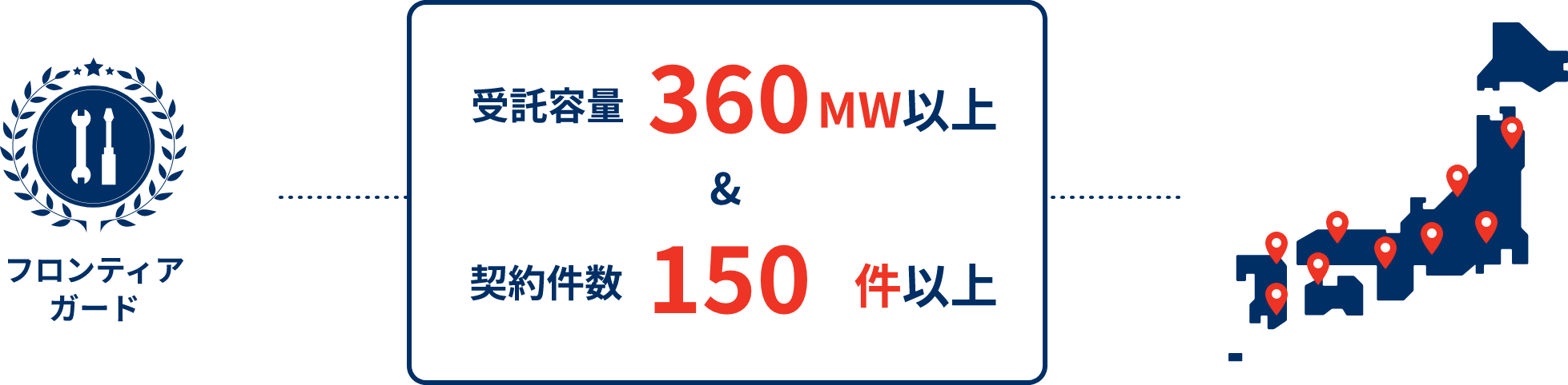 導入実績