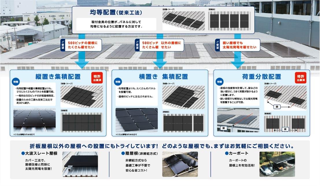 施工バリエーション