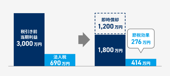 節税対策 即時償却
