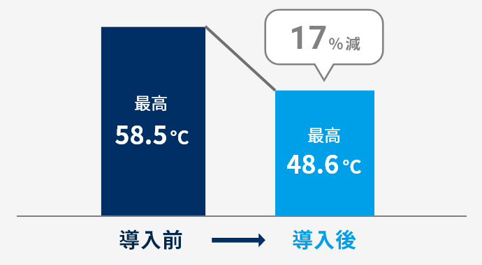 遮熱効果