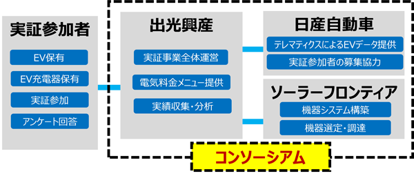 実証のイメージ図