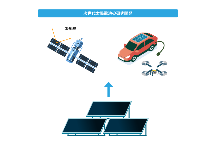次世代太陽電池の研究開発イメージ