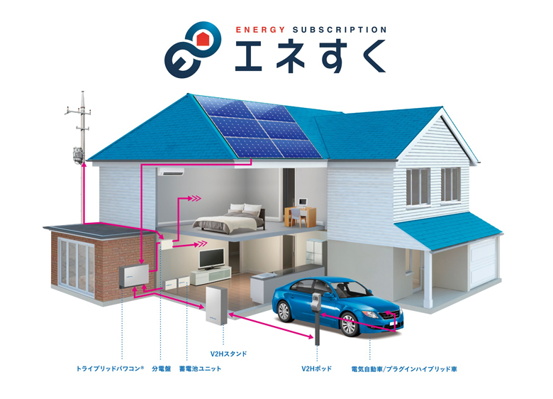トライブリッド蓄電システム設置イメージ