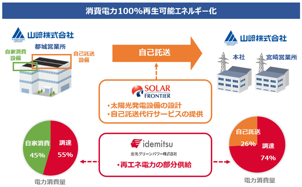 本取り組みのイメージ図