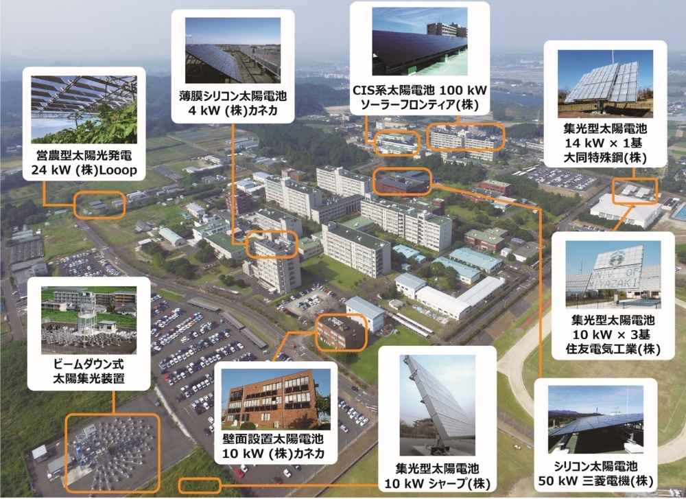 宮崎大学の太陽光発電研究設備(2022年4月時点 木花キャンパス)
