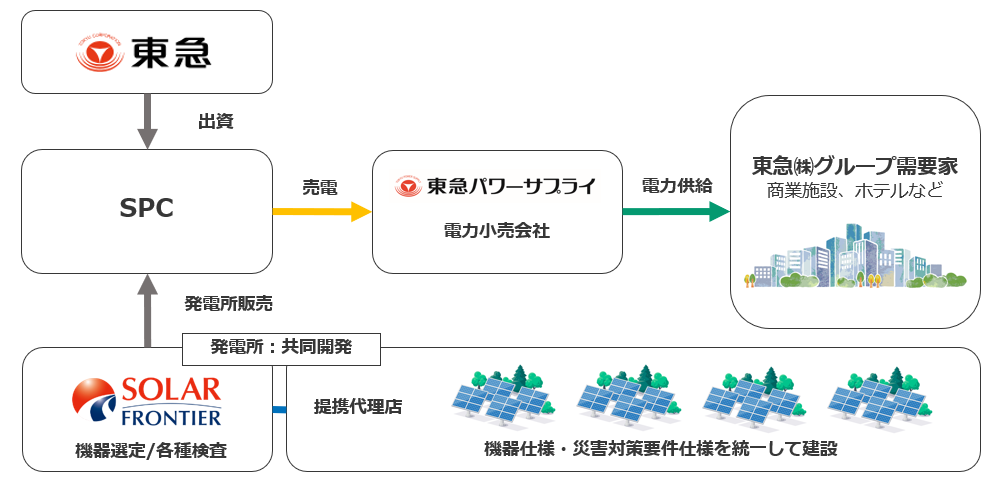 本取り組みのスキーム図