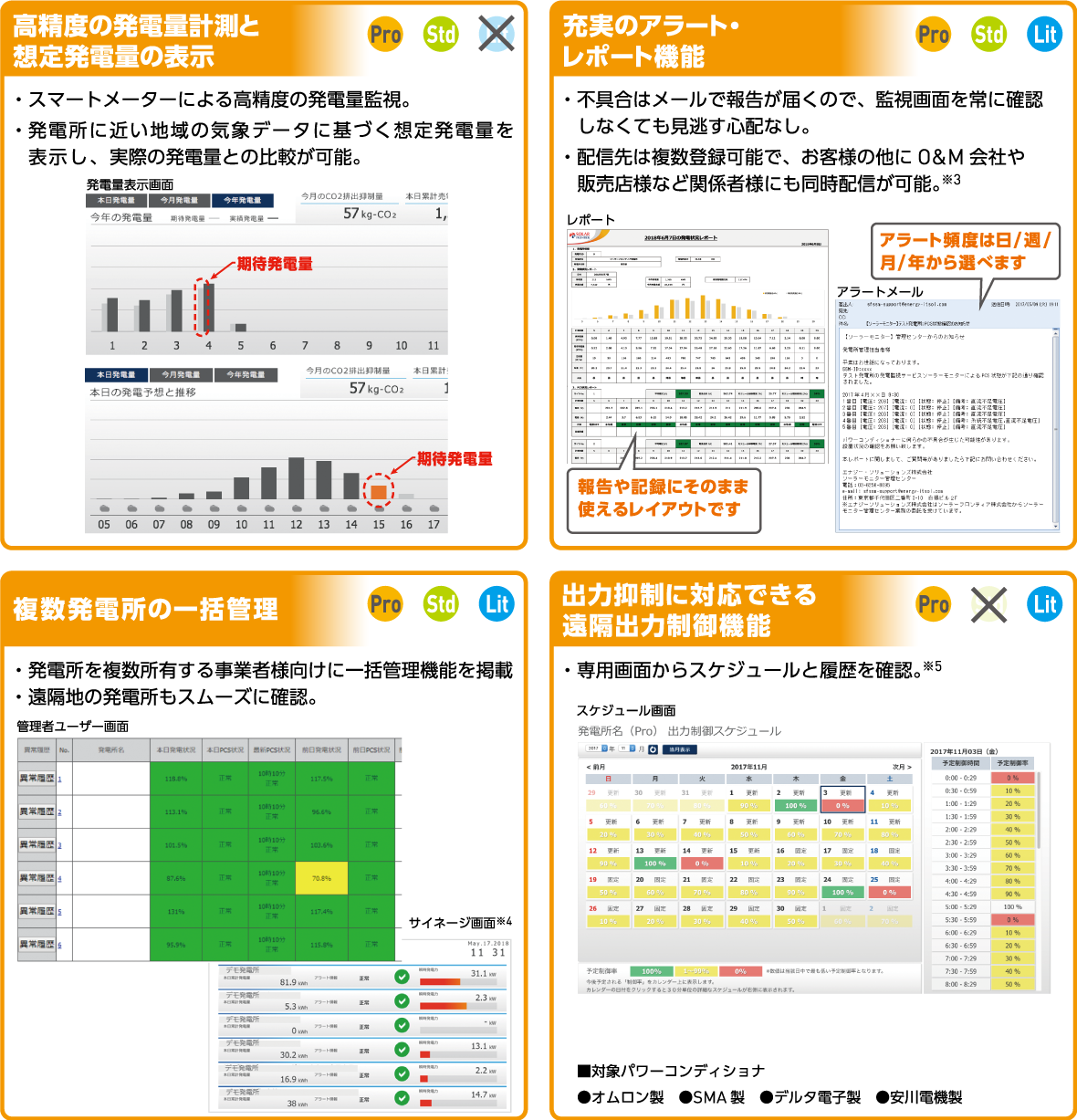 低圧監視モニタリングシステムの充実機能
