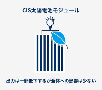 CIS太陽電池モジュール