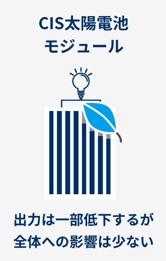 CIS太陽電池モジュール