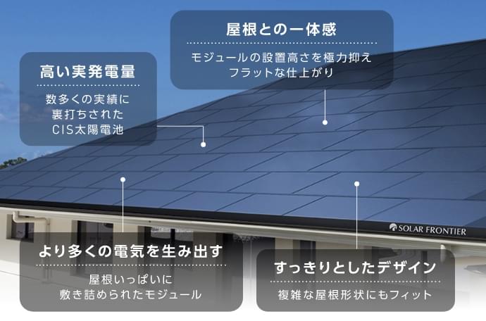 太陽光パネル