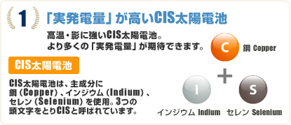 １　「実発電量」が高いCIS太陽電池　高温・影に強いCIS太陽電池。 より多くの「実発電量」が期待できます。　CIS太陽電池　CIS太陽電池は、主成分に 鋼（Copper）、インジウム（Indium）、セレン（Selenium）を使用。3つの頭文字