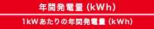 年間発電量(kWh)1kWあたりの年間発電量(kWh)