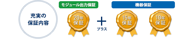 充実の施工研修