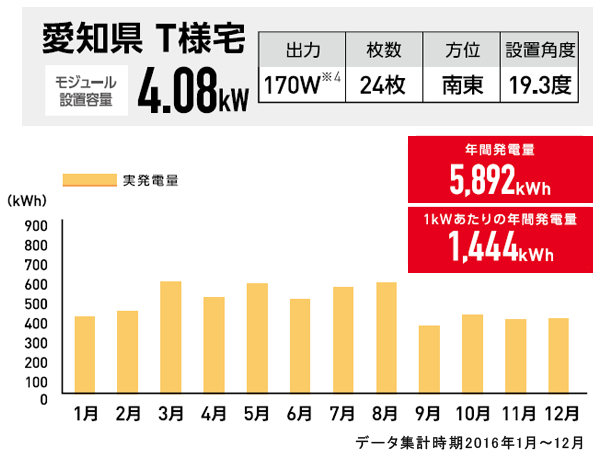 愛知県 T様宅