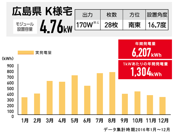 広島県 K様宅