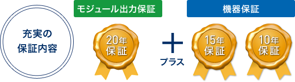 充実の保証内容 モジュール出力保証 20年保証 + 機器保証 15年保証 10年保証