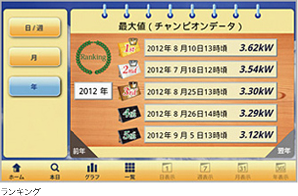 ランキング