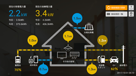 テレビで電力使用量が「見える」家電操作が「できる」